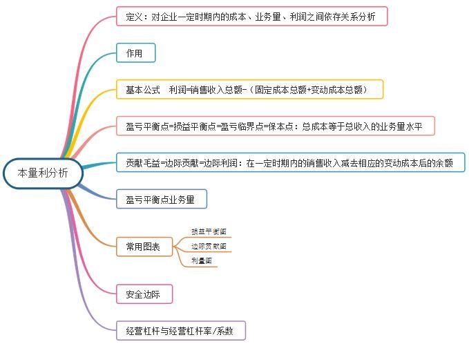 超人气委员长目录详细介绍 一篇文章带你了解