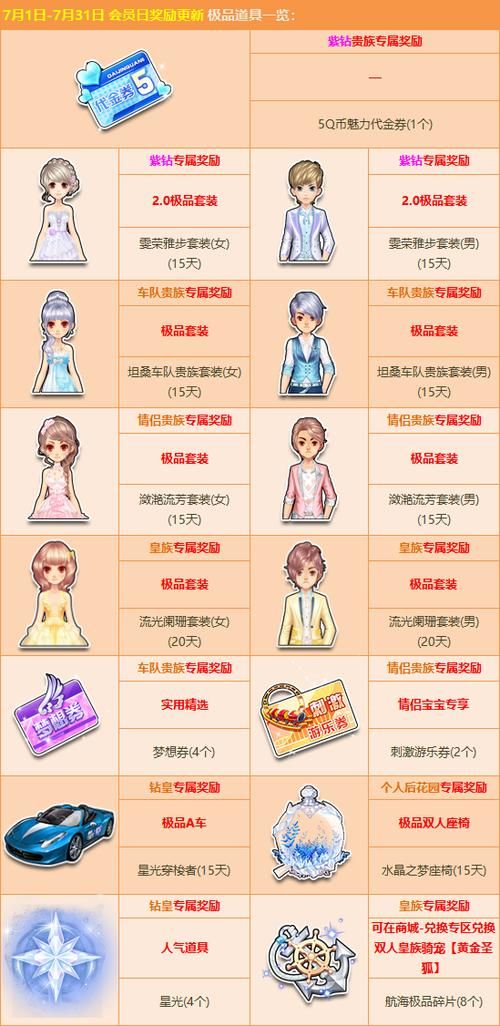 超级qq会员免费领取攻略错过就没了