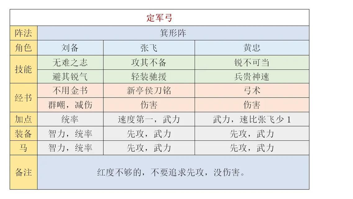 超级三国5无敌版武将排名 最强阵容搭配推荐