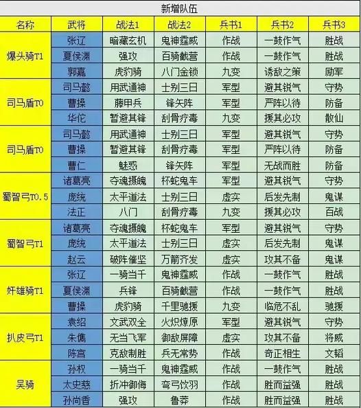 超级三国5无敌版武将排名 最强阵容搭配推荐