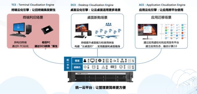 超级兔子内存整理让老电脑焕发新生