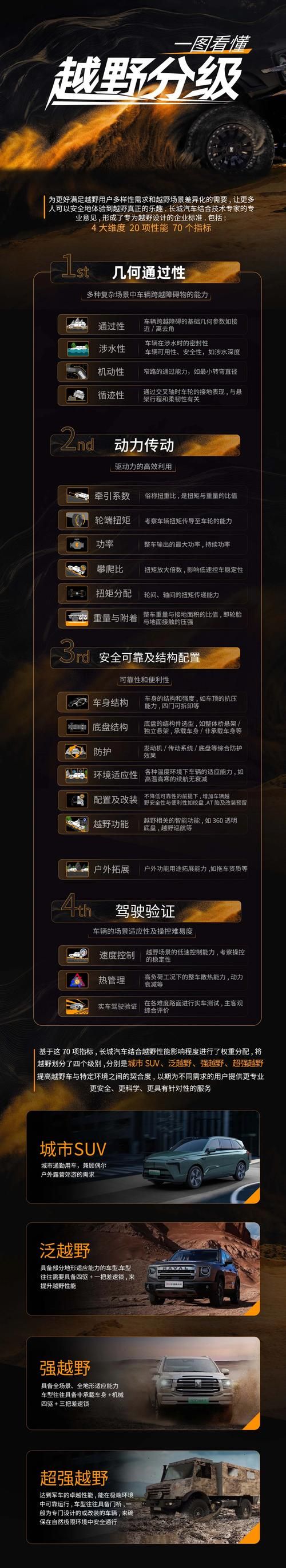 越野e族论坛新版攻略新手必看的使用指南