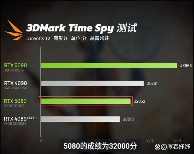 迅游dnf加速器能降低ping值吗实测数据对比分析