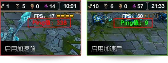 迅游dnf加速器能降低ping值吗实测数据对比分析