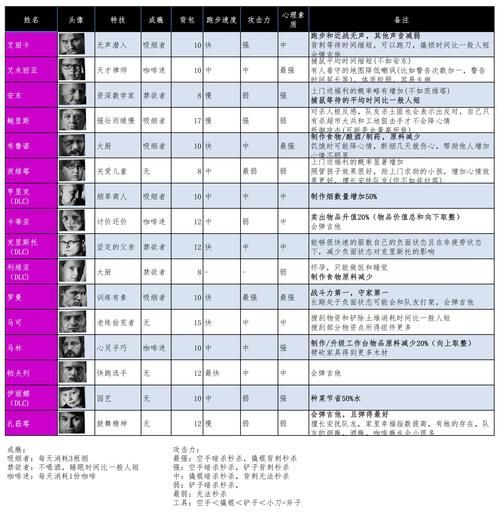 这是我的战争游戏怎么玩最全教程解析