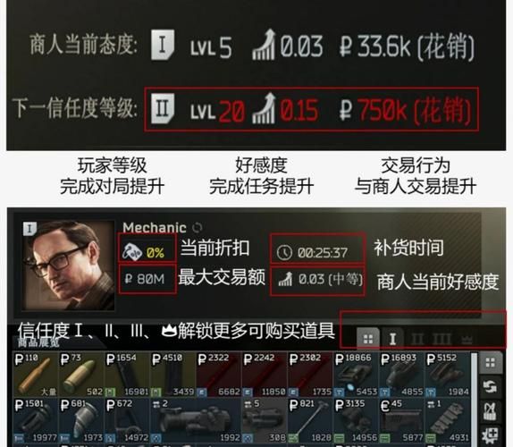 逃离塔科夫怎么玩 全面解析游戏机制与策略