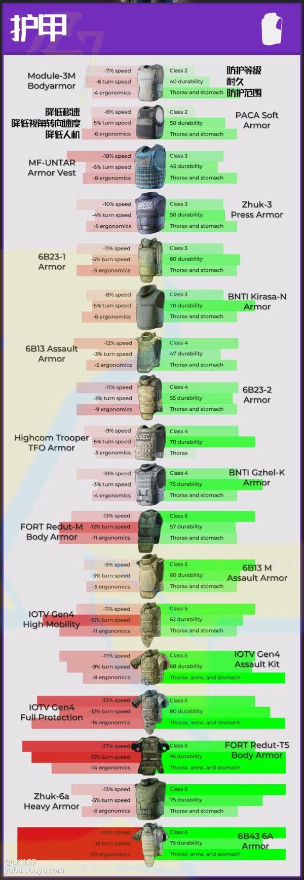 逃离塔科夫怎么玩 全面解析游戏机制与策略