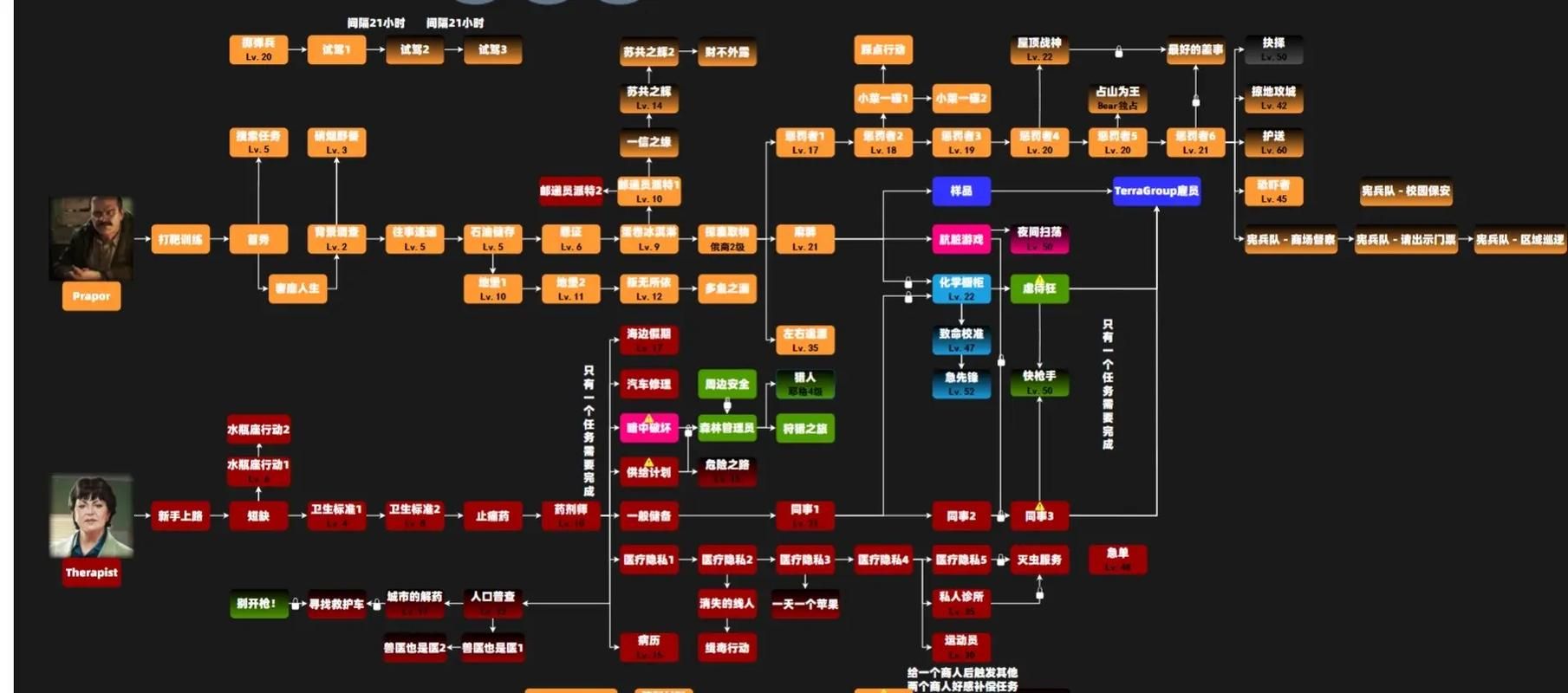 逃离塔科夫怎么玩 全面解析游戏机制与策略
