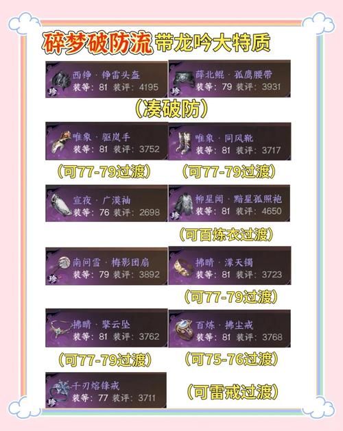 逆袭之谷有什么用 解锁稀有装备的详细教程