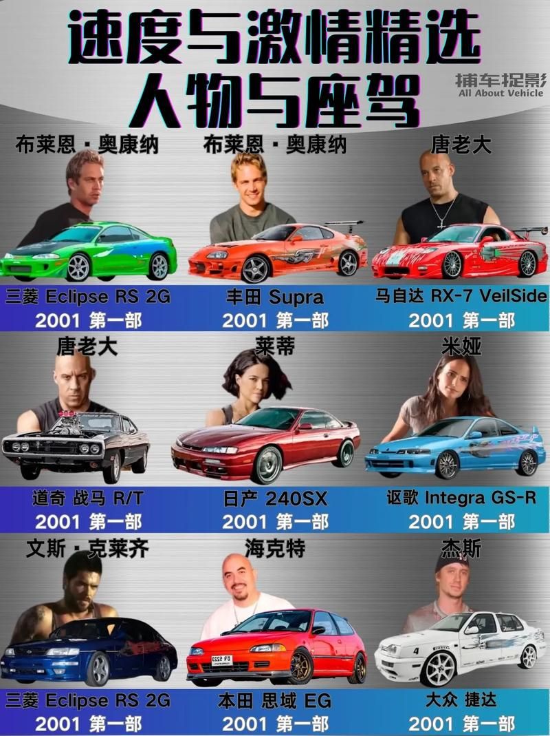 速度与激情8票房大揭秘 为何如此火爆