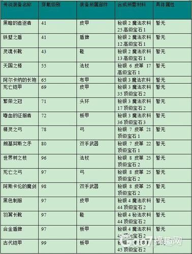 造梦西游2五官王怎么打 详细通关教程和装备推荐