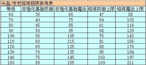 造梦西游2五官王怎么打 详细通关教程和装备推荐