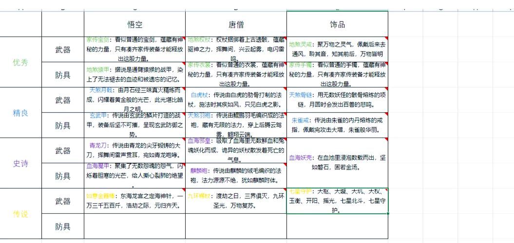 造梦西游2五官王怎么打 详细通关教程和装备推荐