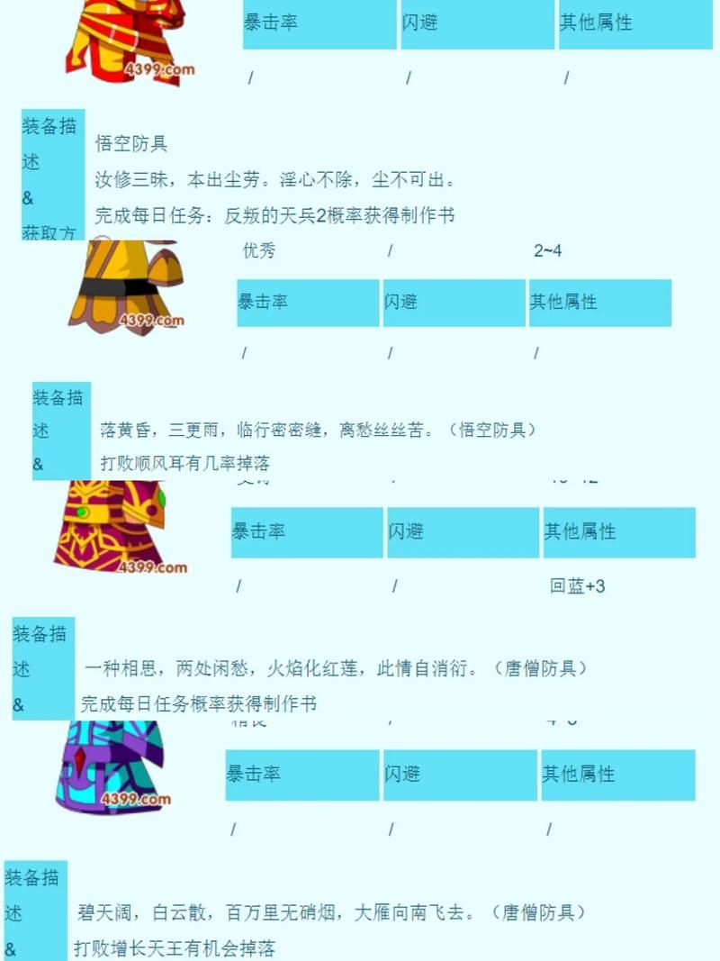 造梦西游3刷点卷工具推荐 免费获取点卷的实用工具