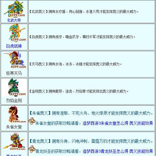 造梦西游3巨灵神背景故事 巨灵神的来历与实力分析
