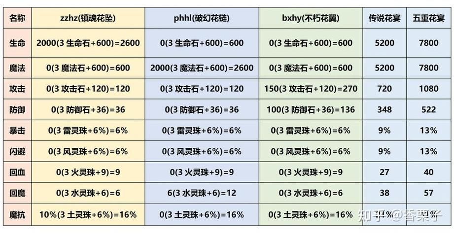 造梦西游3爆率表分享 快速刷装备技巧攻略