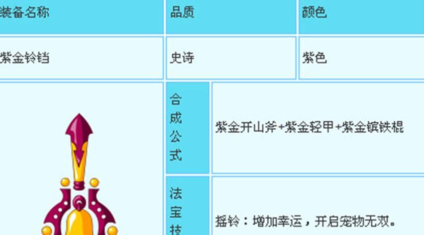 造梦西游法宝合成推荐 哪些法宝值得优先合成