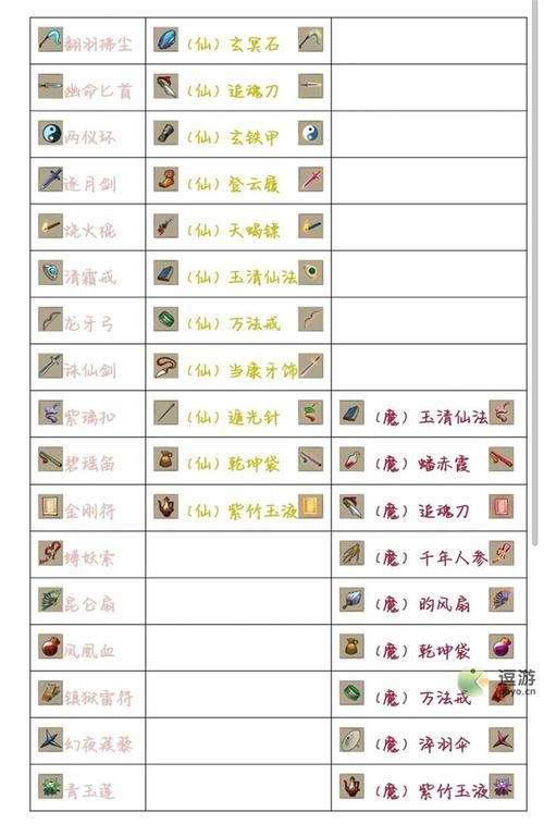 造梦西游法宝合成推荐 哪些法宝值得优先合成
