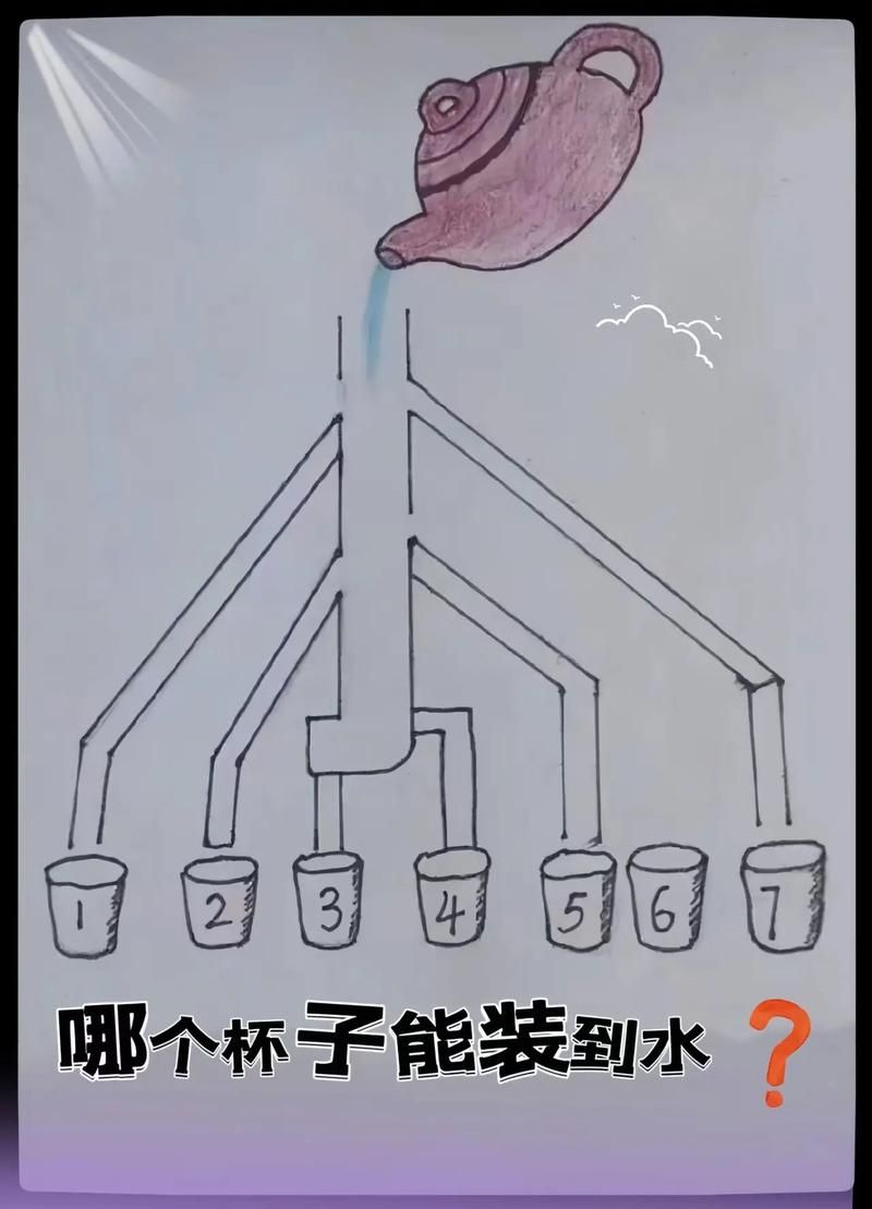 那个杯子先装满水的实验步骤一看就会做