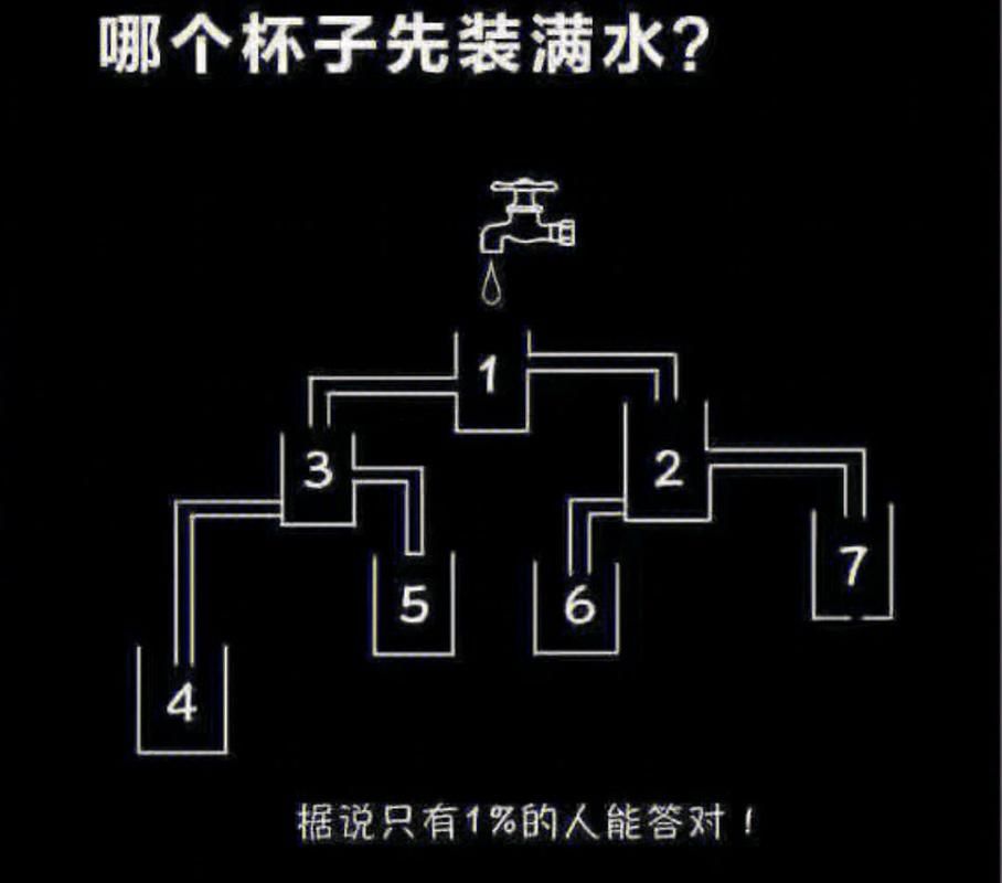 那个杯子先装满水的实验步骤一看就会做