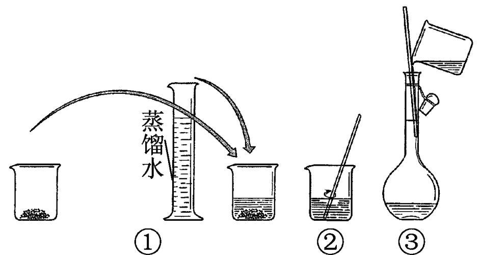 那个杯子先装满水的实验步骤一看就会做