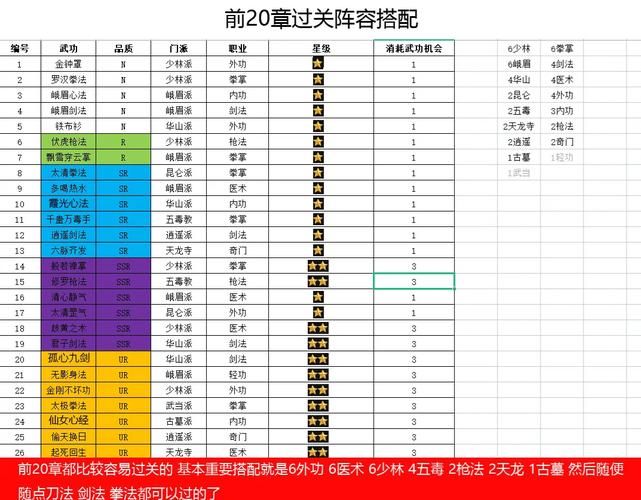 邪火试炼挑战模式组队技巧 团队配合高效通关秘诀