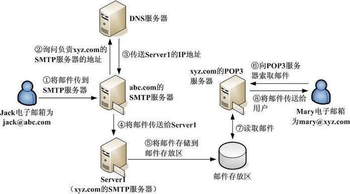 邮件服务器怎么填 简单几步完成设置