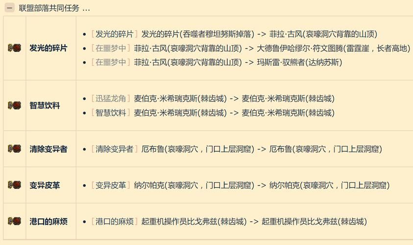 部落哀嚎任务大全 详细流程与奖励解析