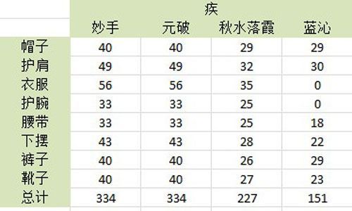 部落守卫战3-5关卡打法 平民玩家必备攻略