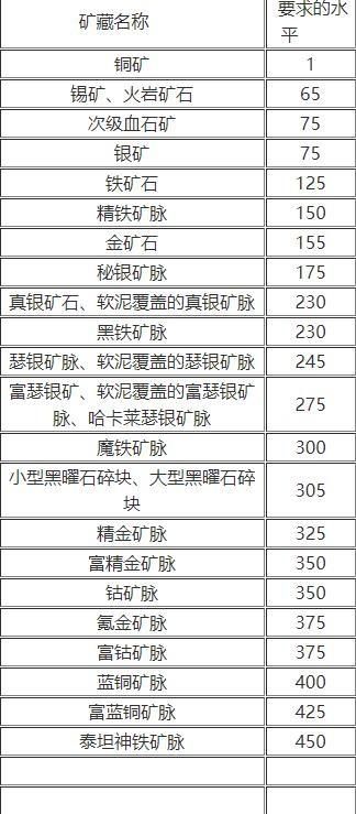 酷我洪荒神话官网新手攻略快速升级技巧