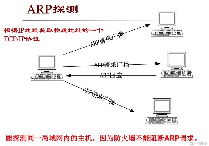 金山arp防火墙设置技巧 提升网络安全的小妙招