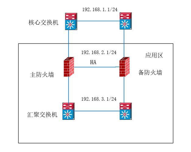 金山arp防火墙设置技巧 提升网络安全的小妙招