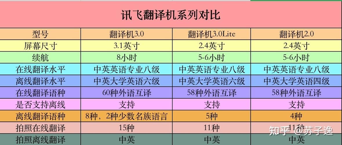 金山翻译在线翻译支持哪些语言 常见语种全解析