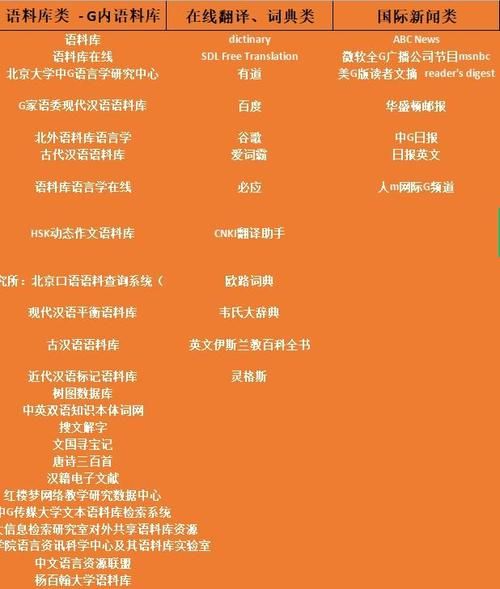 金山翻译在线翻译支持哪些语言 常见语种全解析