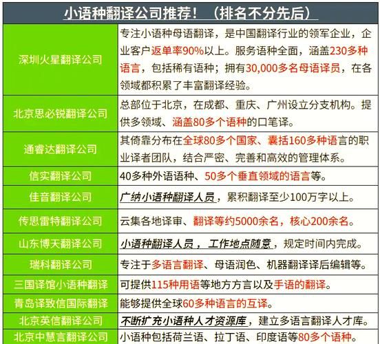 金山翻译在线翻译支持哪些语言 常见语种全解析