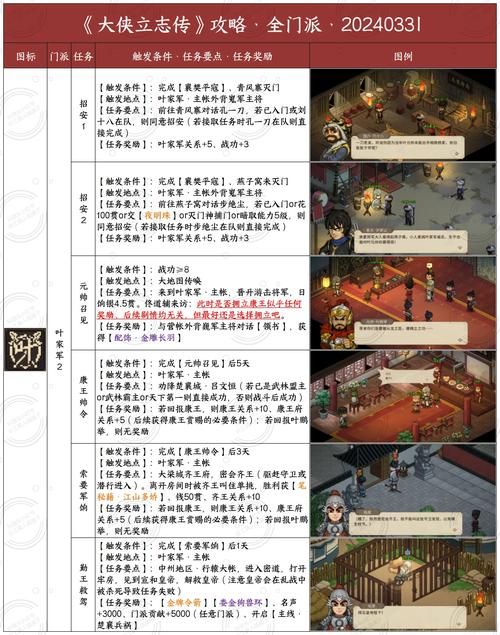 金庸群侠传全攻略新手必看通关技巧大全
