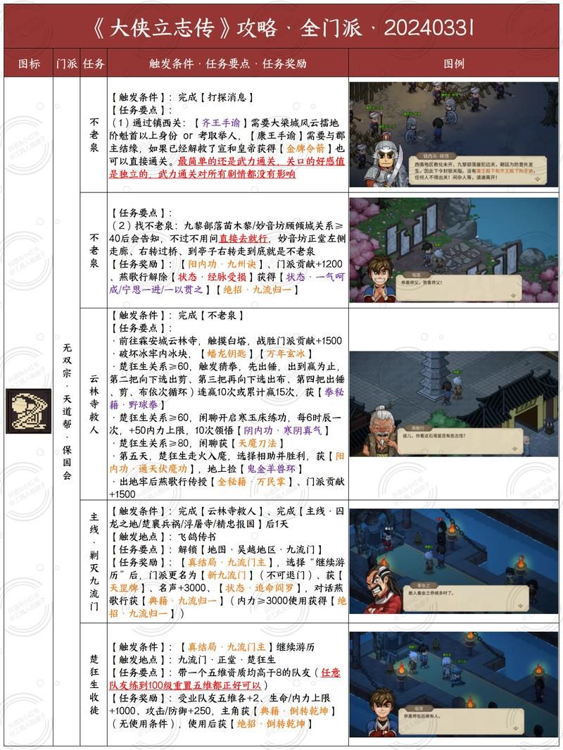 金庸群侠传全攻略新手必看通关技巧大全