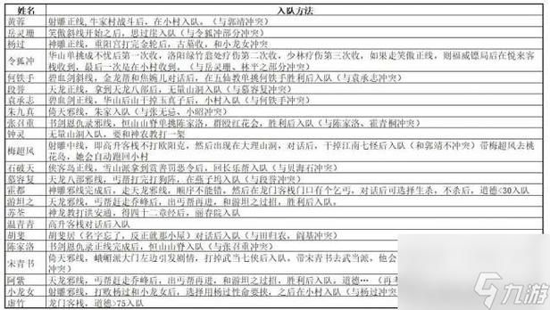 金庸群侠传全攻略新手必看通关技巧大全