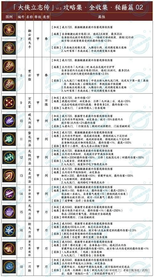 金庸群侠传金蛇剑获取攻略 新手必看详细指南