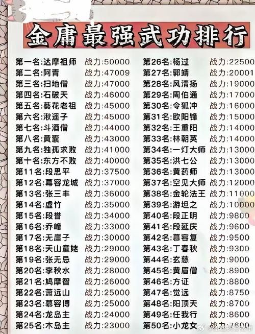 金庸群侠前传攻略大全新手必看通关技巧分享