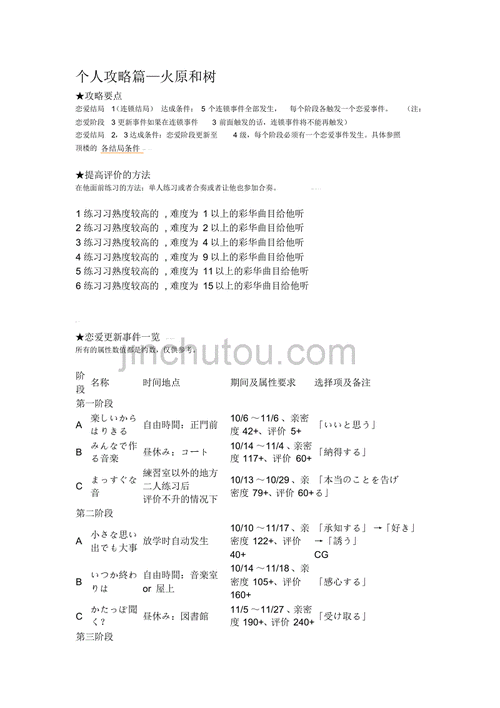 金色琴弦2f攻略心得 高手玩家经验总结
