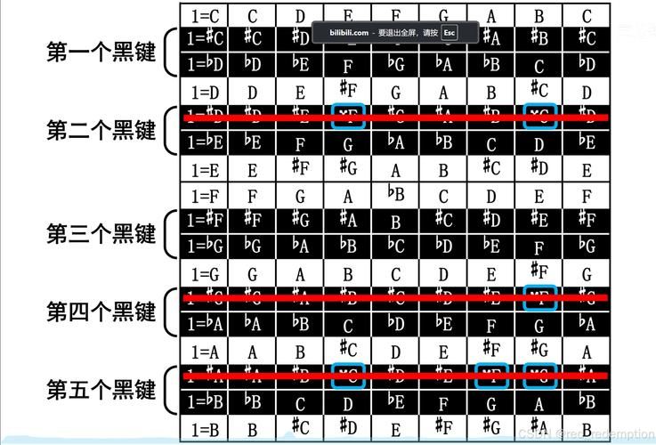 钢琴黑白键宽度一样吗快速了解键盘布局真相