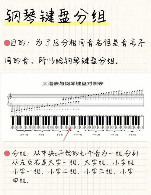 钢琴黑白键宽度一样吗快速了解键盘布局真相