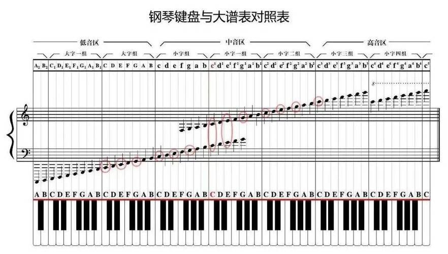 钢琴黑白键宽度一样吗快速了解键盘布局真相
