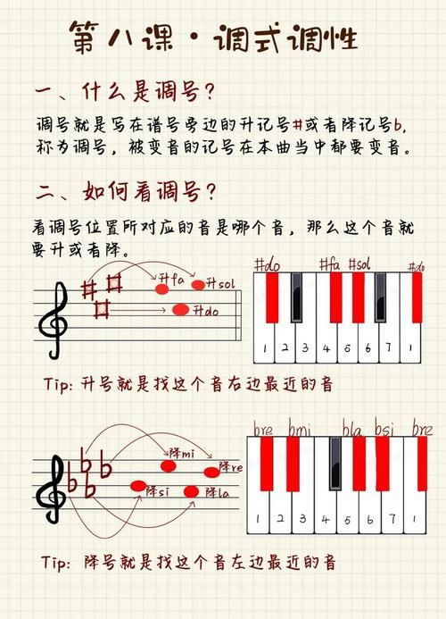 钢琴黑白键宽度一样吗快速了解键盘布局真相