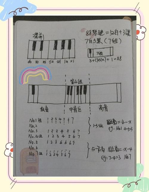 钢琴黑白键宽度一样吗快速了解键盘布局真相