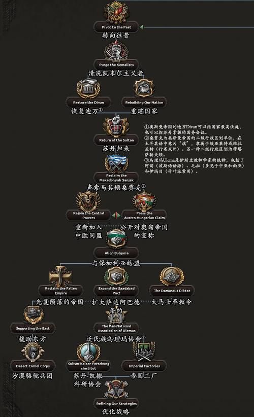 钢铁雄心4土耳其外交策略 如何巧妙周旋列强