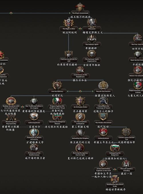 钢铁雄心4土耳其外交策略 如何巧妙周旋列强