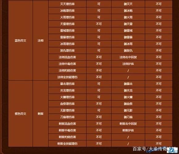 铁血猎手奈德丽符文天赋选择 提升伤害必备配置