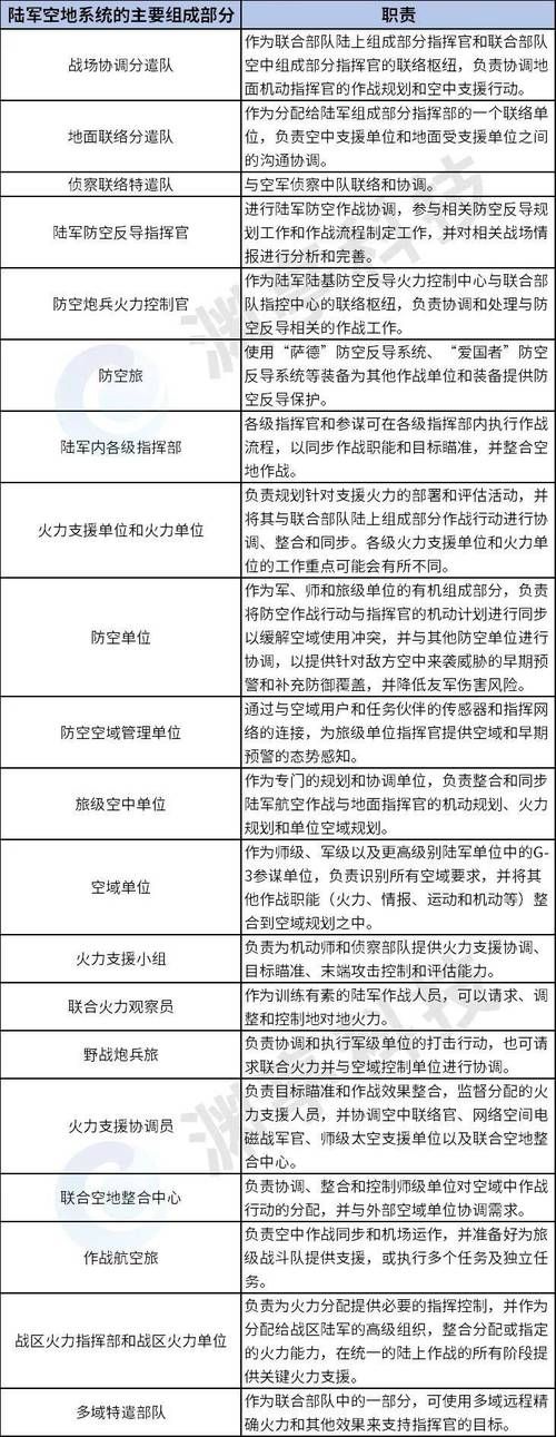 锁定现代空战操作要点 提升战斗效率的3个关键